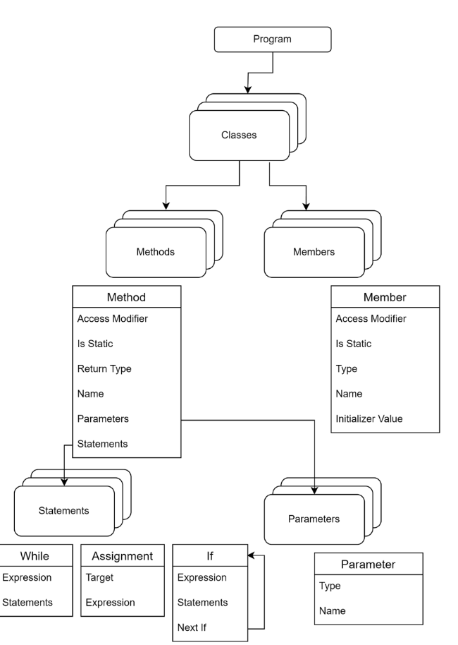 Tran Programming Language